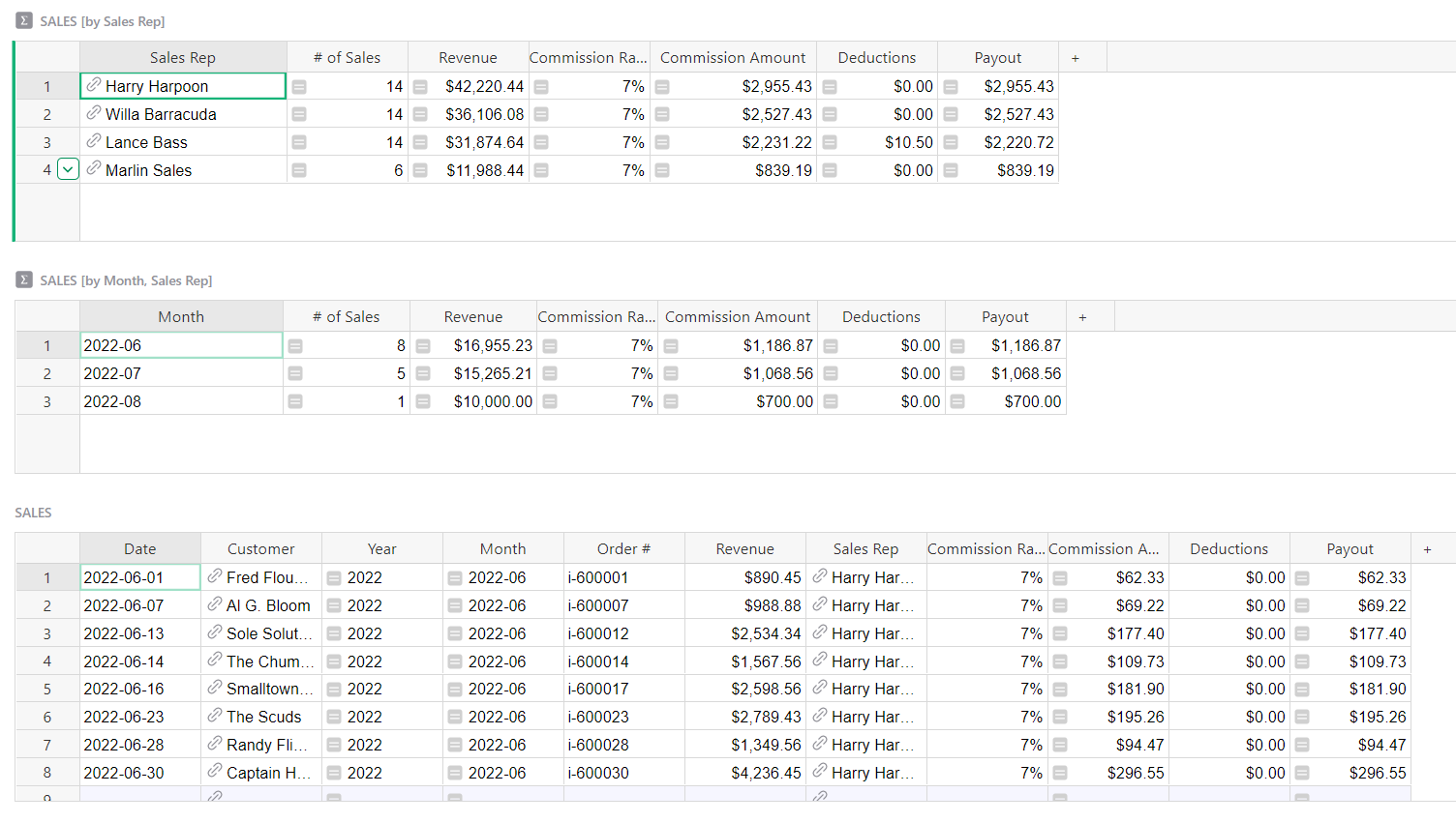 Sales Commission Dashboard